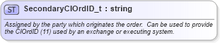 XSD Diagram of SecondaryClOrdID_t in schema fixml-fields-base-5-0-sp2_xsd (Financial Information eXchange (FIX))
