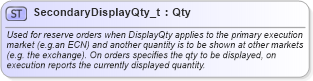XSD Diagram of SecondaryDisplayQty_t in schema fixml-fields-base-5-0-sp2_xsd (Financial Information eXchange (FIX))