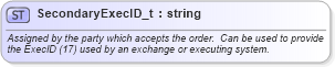 XSD Diagram of SecondaryExecID_t in schema fixml-fields-base-5-0-sp2_xsd (Financial Information eXchange (FIX))