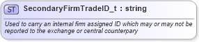XSD Diagram of SecondaryFirmTradeID_t in schema fixml-fields-base-5-0-sp2_xsd (Financial Information eXchange (FIX))