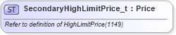 XSD Diagram of SecondaryHighLimitPrice_t in schema fixml-fields-base-5-0-sp2_xsd (Financial Information eXchange (FIX))