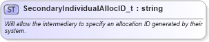 XSD Diagram of SecondaryIndividualAllocID_t in schema fixml-fields-base-5-0-sp2_xsd (Financial Information eXchange (FIX))