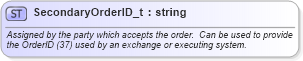 XSD Diagram of SecondaryOrderID_t in schema fixml-fields-base-5-0-sp2_xsd (Financial Information eXchange (FIX))