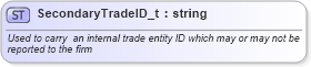 XSD Diagram of SecondaryTradeID_t in schema fixml-fields-base-5-0-sp2_xsd (Financial Information eXchange (FIX))