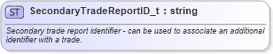 XSD Diagram of SecondaryTradeReportID_t in schema fixml-fields-base-5-0-sp2_xsd (Financial Information eXchange (FIX))