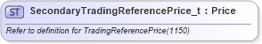 XSD Diagram of SecondaryTradingReferencePrice_t in schema fixml-fields-base-5-0-sp2_xsd (Financial Information eXchange (FIX))