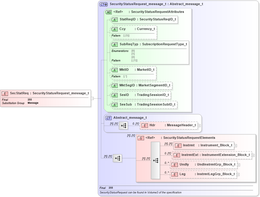 XSD Diagram of SecStatReq in schema fixml-securitiesreference-base-5-0-sp2_xsd (Financial Information eXchange (FIX))