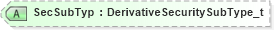 XSD Diagram of SecSubTyp in schema fixml-components-base-5-0-sp2_xsd (Financial Information eXchange (FIX))