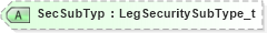 XSD Diagram of SecSubTyp in schema fixml-components-base-5-0-sp2_xsd (Financial Information eXchange (FIX))