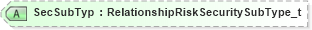 XSD Diagram of SecSubTyp in schema fixml-partiesreference-base-5-0-sp2_xsd (Financial Information eXchange (FIX))