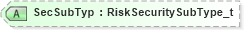 XSD Diagram of SecSubTyp in schema fixml-partiesreference-base-5-0-sp2_xsd (Financial Information eXchange (FIX))