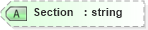 XSD Diagram of Section in schema fixml-metadata-5-0-sp2_xsd (Financial Information eXchange (FIX))