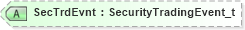 XSD Diagram of SecTrdEvnt in schema fixml-securitiesreference-base-5-0-sp2_xsd (Financial Information eXchange (FIX))