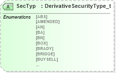 XSD Diagram of SecTyp in schema fixml-components-base-5-0-sp2_xsd (Financial Information eXchange (FIX))