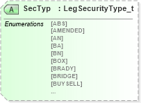 XSD Diagram of SecTyp in schema fixml-components-base-5-0-sp2_xsd (Financial Information eXchange (FIX))