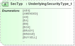 XSD Diagram of SecTyp in schema fixml-components-base-5-0-sp2_xsd (Financial Information eXchange (FIX))