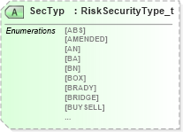 XSD Diagram of SecTyp in schema fixml-partiesreference-base-5-0-sp2_xsd (Financial Information eXchange (FIX))