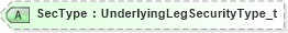 XSD Diagram of SecType in schema fixml-tradecapture-base-5-0-sp2_xsd (Financial Information eXchange (FIX))