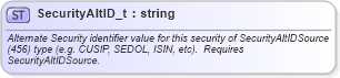 XSD Diagram of SecurityAltID_t in schema fixml-fields-base-5-0-sp2_xsd (Financial Information eXchange (FIX))