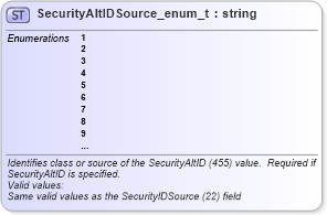 XSD Diagram of SecurityAltIDSource_enum_t in schema fixml-fields-base-5-0-sp2_xsd (Financial Information eXchange (FIX))