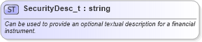 XSD Diagram of SecurityDesc_t in schema fixml-fields-base-5-0-sp2_xsd (Financial Information eXchange (FIX))