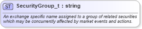 XSD Diagram of SecurityGroup_t in schema fixml-fields-base-5-0-sp2_xsd (Financial Information eXchange (FIX))