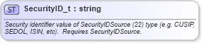 XSD Diagram of SecurityID_t in schema fixml-fields-base-5-0-sp2_xsd (Financial Information eXchange (FIX))