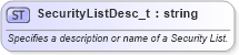XSD Diagram of SecurityListDesc_t in schema fixml-fields-base-5-0-sp2_xsd (Financial Information eXchange (FIX))