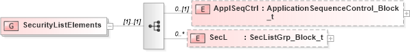XSD Diagram of SecurityListElements in schema fixml-securitiesreference-base-5-0-sp2_xsd (Financial Information eXchange (FIX))
