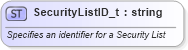 XSD Diagram of SecurityListID_t in schema fixml-fields-base-5-0-sp2_xsd (Financial Information eXchange (FIX))