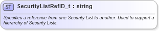 XSD Diagram of SecurityListRefID_t in schema fixml-fields-base-5-0-sp2_xsd (Financial Information eXchange (FIX))