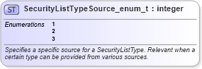 XSD Diagram of SecurityListTypeSource_enum_t in schema fixml-fields-base-5-0-sp2_xsd (Financial Information eXchange (FIX))