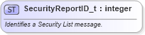 XSD Diagram of SecurityReportID_t in schema fixml-fields-base-5-0-sp2_xsd (Financial Information eXchange (FIX))