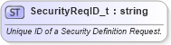 XSD Diagram of SecurityReqID_t in schema fixml-fields-base-5-0-sp2_xsd (Financial Information eXchange (FIX))