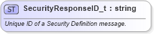 XSD Diagram of SecurityResponseID_t in schema fixml-fields-base-5-0-sp2_xsd (Financial Information eXchange (FIX))