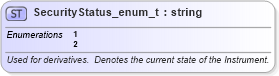 XSD Diagram of SecurityStatus_enum_t in schema fixml-fields-base-5-0-sp2_xsd (Financial Information eXchange (FIX))