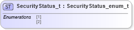 XSD Diagram of SecurityStatus_t in schema fixml-fields-impl-5-0-sp2_xsd (Financial Information eXchange (FIX))