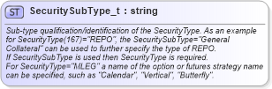 XSD Diagram of SecuritySubType_t in schema fixml-fields-base-5-0-sp2_xsd (Financial Information eXchange (FIX))