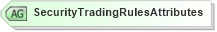 XSD Diagram of SecurityTradingRulesAttributes in schema fixml-components-base-5-0-sp2_xsd (Financial Information eXchange (FIX))