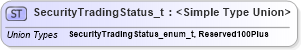 XSD Diagram of SecurityTradingStatus_t in schema fixml-fields-impl-5-0-sp2_xsd (Financial Information eXchange (FIX))