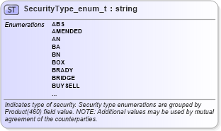 XSD Diagram of SecurityType_enum_t in schema fixml-fields-base-5-0-sp2_xsd (Financial Information eXchange (FIX))