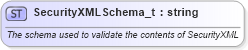 XSD Diagram of SecurityXMLSchema_t in schema fixml-fields-base-5-0-sp2_xsd (Financial Information eXchange (FIX))