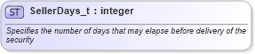 XSD Diagram of SellerDays_t in schema fixml-fields-base-5-0-sp2_xsd (Financial Information eXchange (FIX))