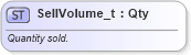 XSD Diagram of SellVolume_t in schema fixml-fields-base-5-0-sp2_xsd (Financial Information eXchange (FIX))