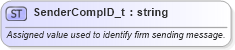 XSD Diagram of SenderCompID_t in schema fixml-fields-base-5-0-sp2_xsd (Financial Information eXchange (FIX))