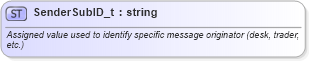XSD Diagram of SenderSubID_t in schema fixml-fields-base-5-0-sp2_xsd (Financial Information eXchange (FIX))