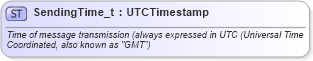 XSD Diagram of SendingTime_t in schema fixml-fields-base-5-0-sp2_xsd (Financial Information eXchange (FIX))