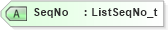 XSD Diagram of SeqNo in schema fixml-listorders-base-5-0-sp2_xsd (Financial Information eXchange (FIX))
