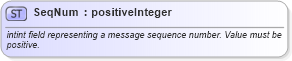 XSD Diagram of SeqNum in schema fixml-datatypes-5-0-sp2_xsd (Financial Information eXchange (FIX))