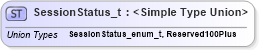 XSD Diagram of SessionStatus_t in schema fixml-fields-impl-5-0-sp2_xsd (Financial Information eXchange (FIX))